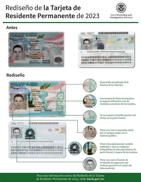 résultat green card 2023